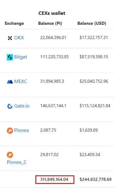 Image from CRYPTO-MO.io: DCA sur pi  Prenez quelques pièces . Je remarque une rareté de liquidi...