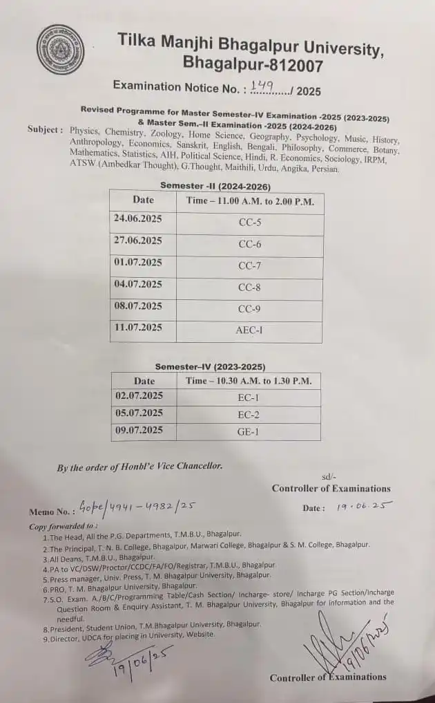 TILK'A MANJHI BHAGALPUR UNIVERSITY, BHAGALPUR, BIHAR (812007) post