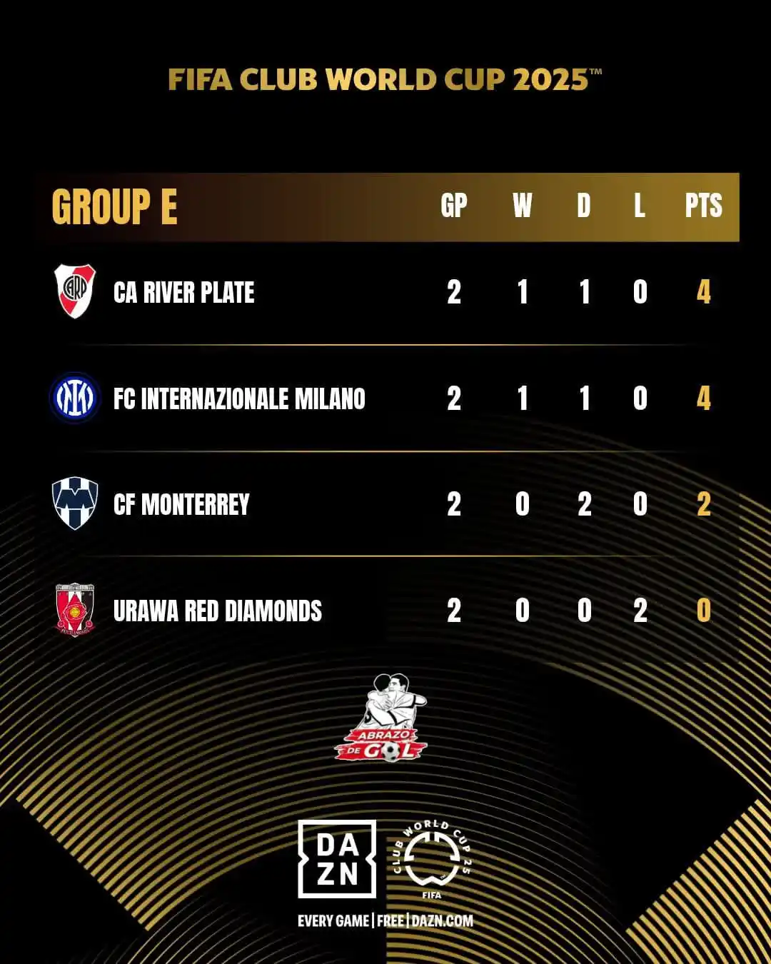 Image from 🏆⚽️ ABRAZO DE GOL 2025 ⚽️🏆: ¡¡LOS CLASIFICADOS SE DEFINIRÁN EN LA ÚLTIMA JORNADA!! 🏆🔥 River Pla...