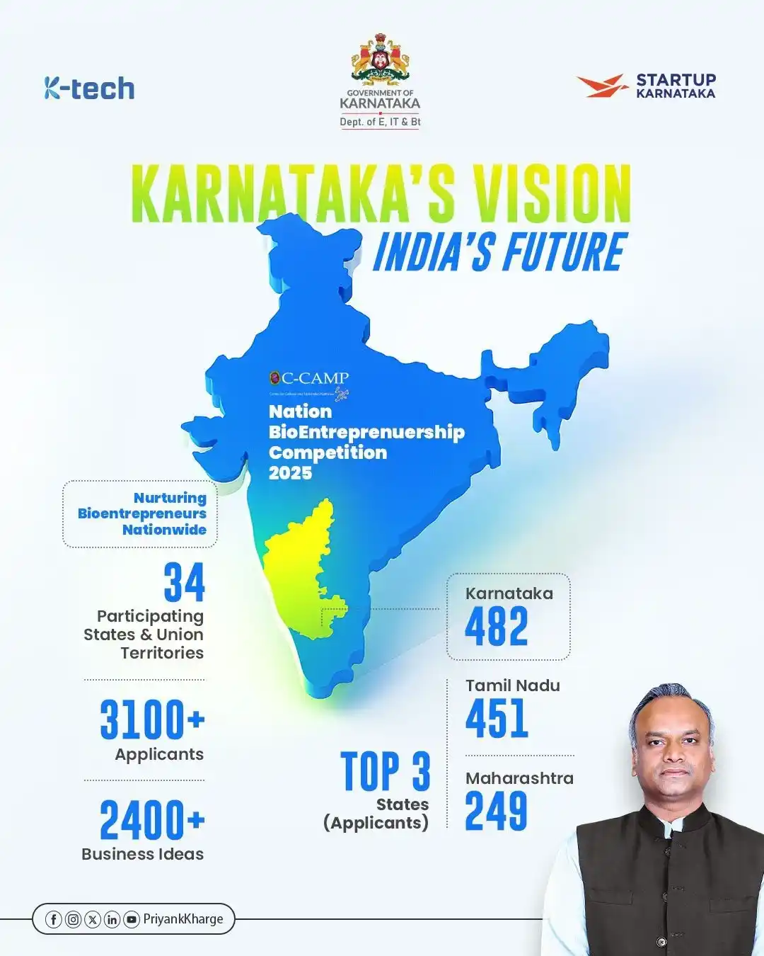 Image from Priyank Kharge 🇮🇳: ರಾಷ್ಟ್ರೀಯ ಜೈವಿಕ ಉದ್ಯಮಶೀಲತಾ ಸ್ಪರ್ಧೆ (NBEC) 2025ರಲ್ಲಿ 482 ಅರ್ಜಿಗಳೊಂದಿಗೆ ...