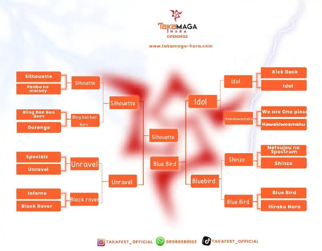 Image from Takafest Official (Anime 9ja/ Nigerian gamers): *Taka anime opening tournament finale* The great battle of the *fraud...