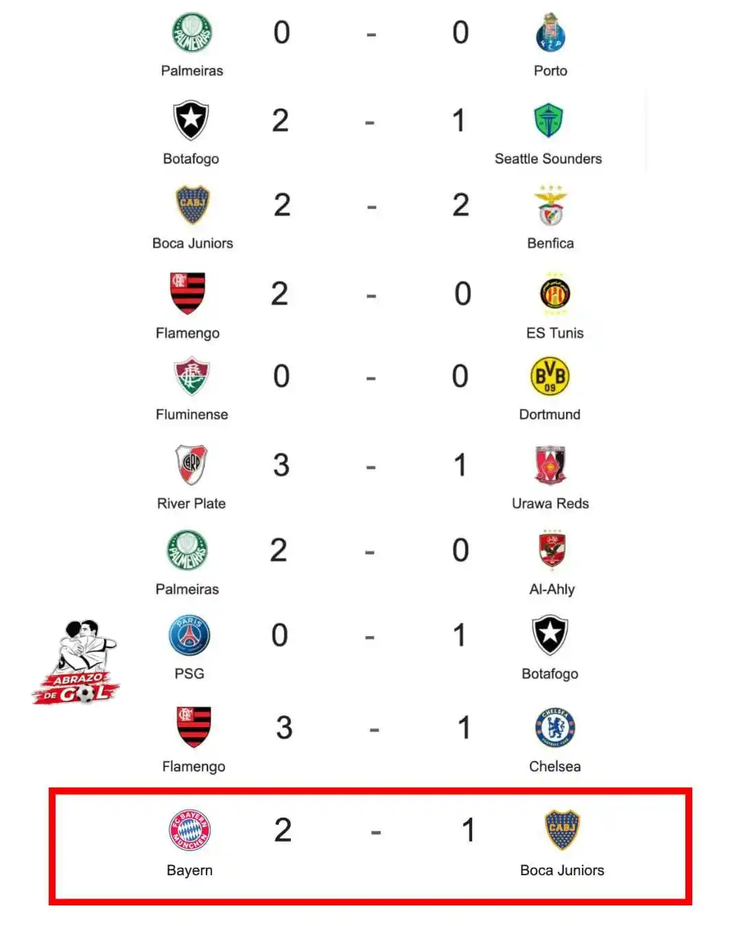 Image from 🏆⚽️ ABRAZO DE GOL 2025 ⚽️🏆: TODOS viendo que ¡¡HOY SE TERMINÓ EL INVICTO SUDAMERICANO!! en el Mund...