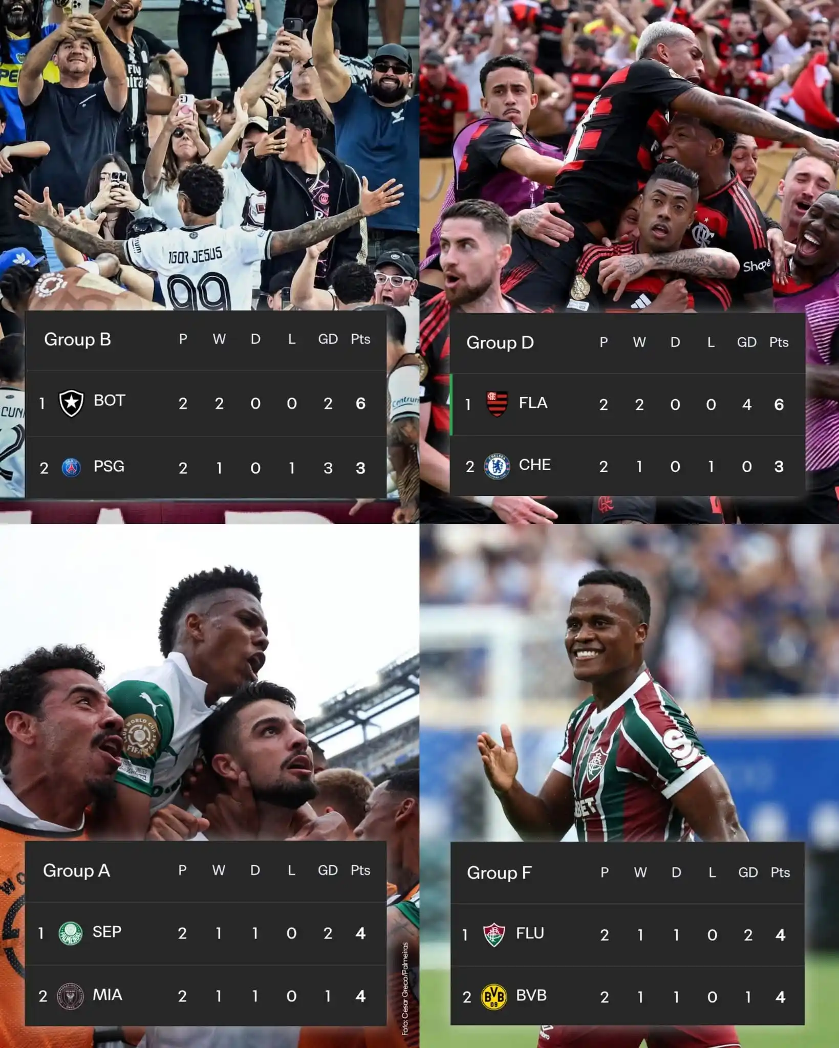 Image from BRAZIL FANS KERALA: All four Brazilian clubs are currently TOPPING their groups. 🇧🇷🔝  A...