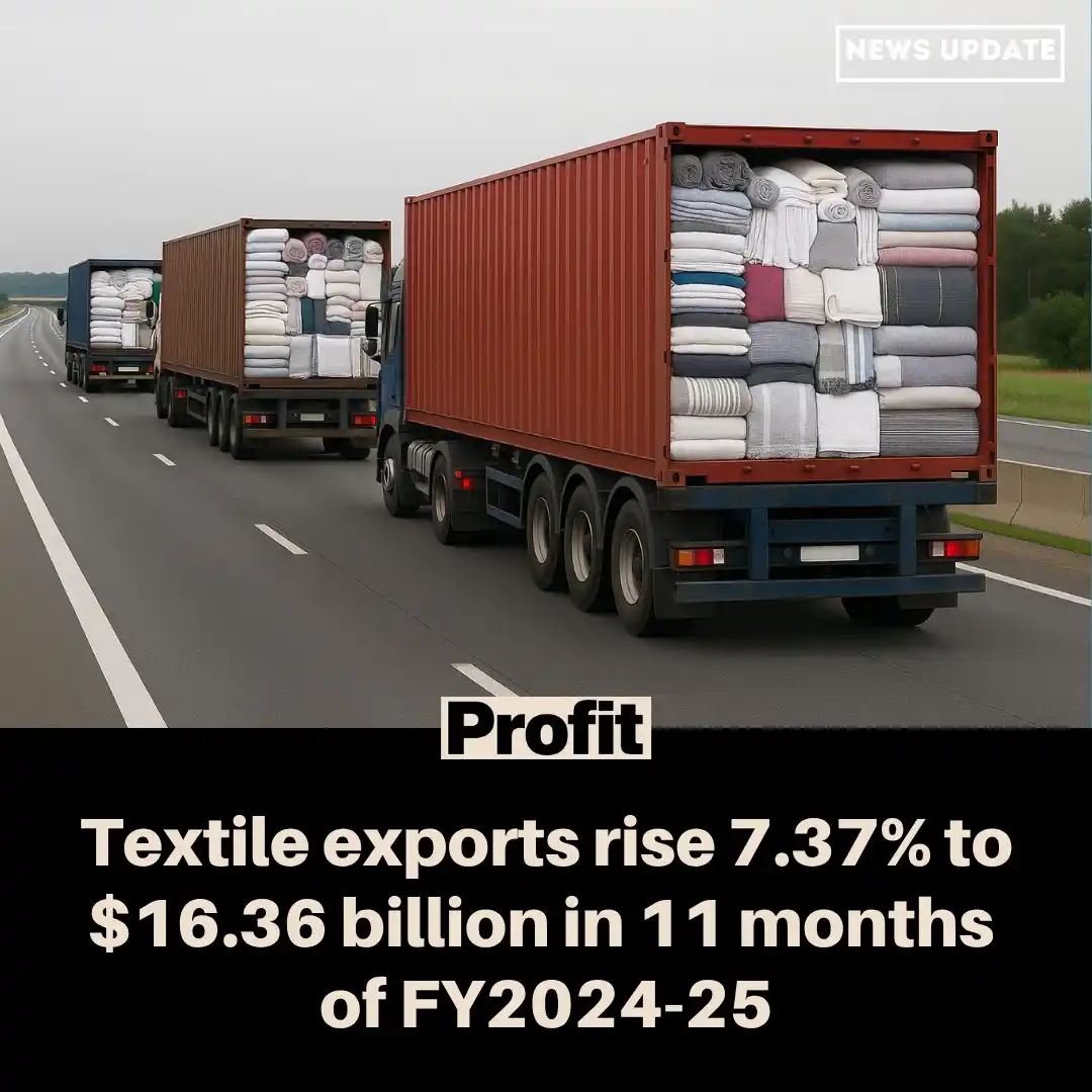 Image from Profit: Knitwear exports increased by 14.46% to $4.56 billion, while bed wear ...