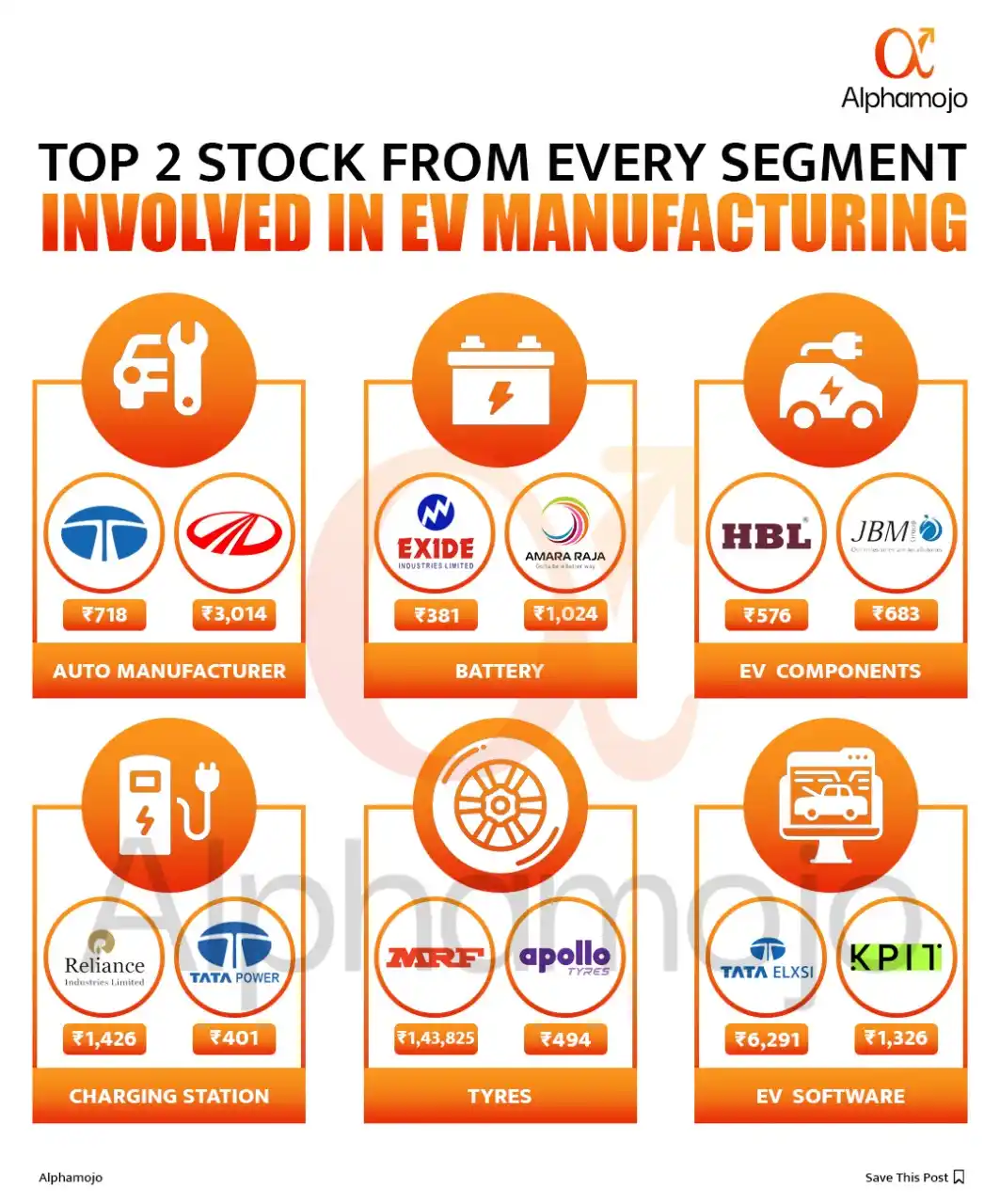 Image from Wolf Financial Services: Top 2 Stocks From Every Segment Involved in EV Manufacturing!🎯...