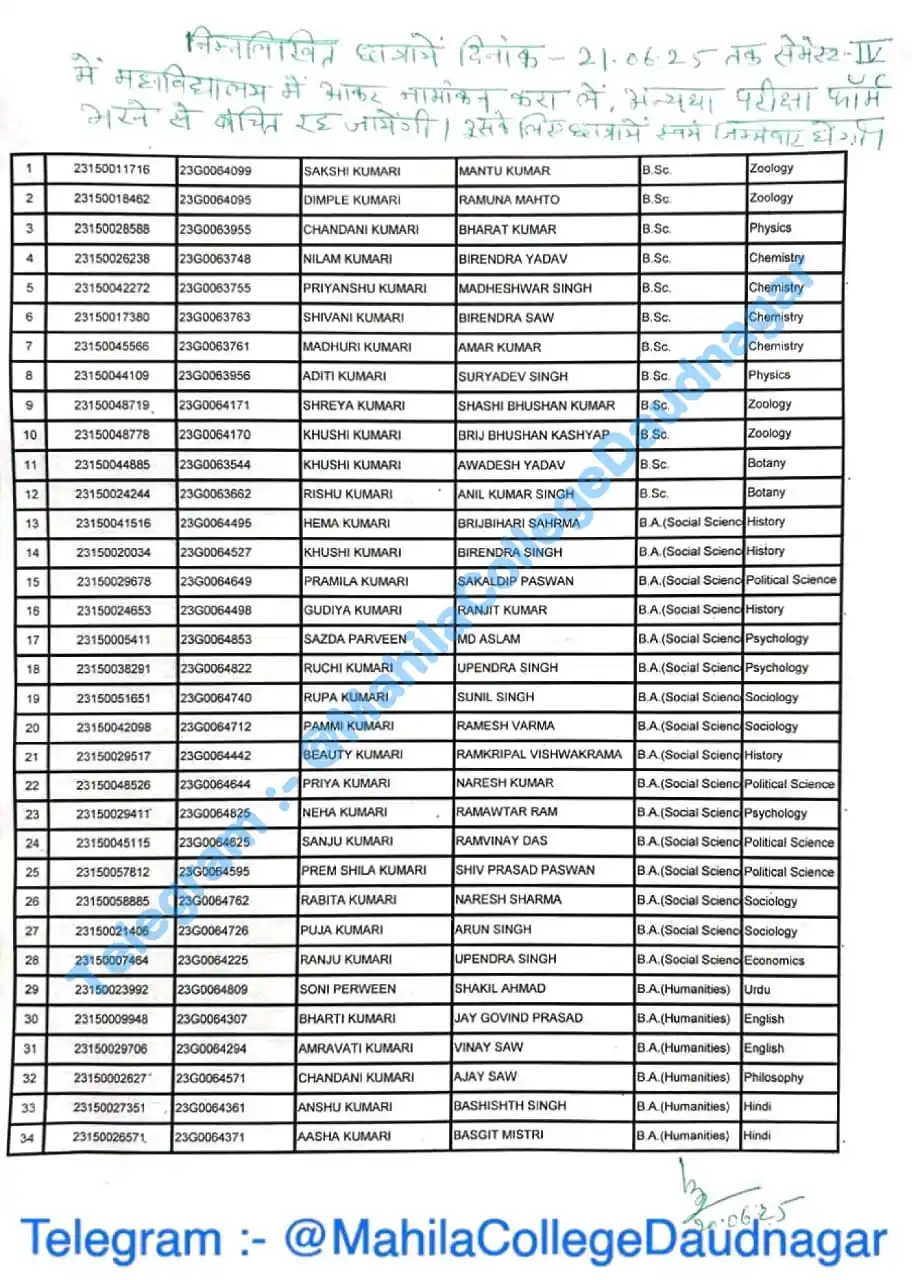 Mahila College Daudnagar post