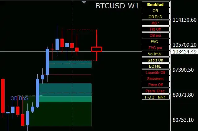 Image from Avtar _ICTIPDA: BTC USD  Monthly Candle Sell OHLC Weekly Candle OHLC  5 week sy Range ...