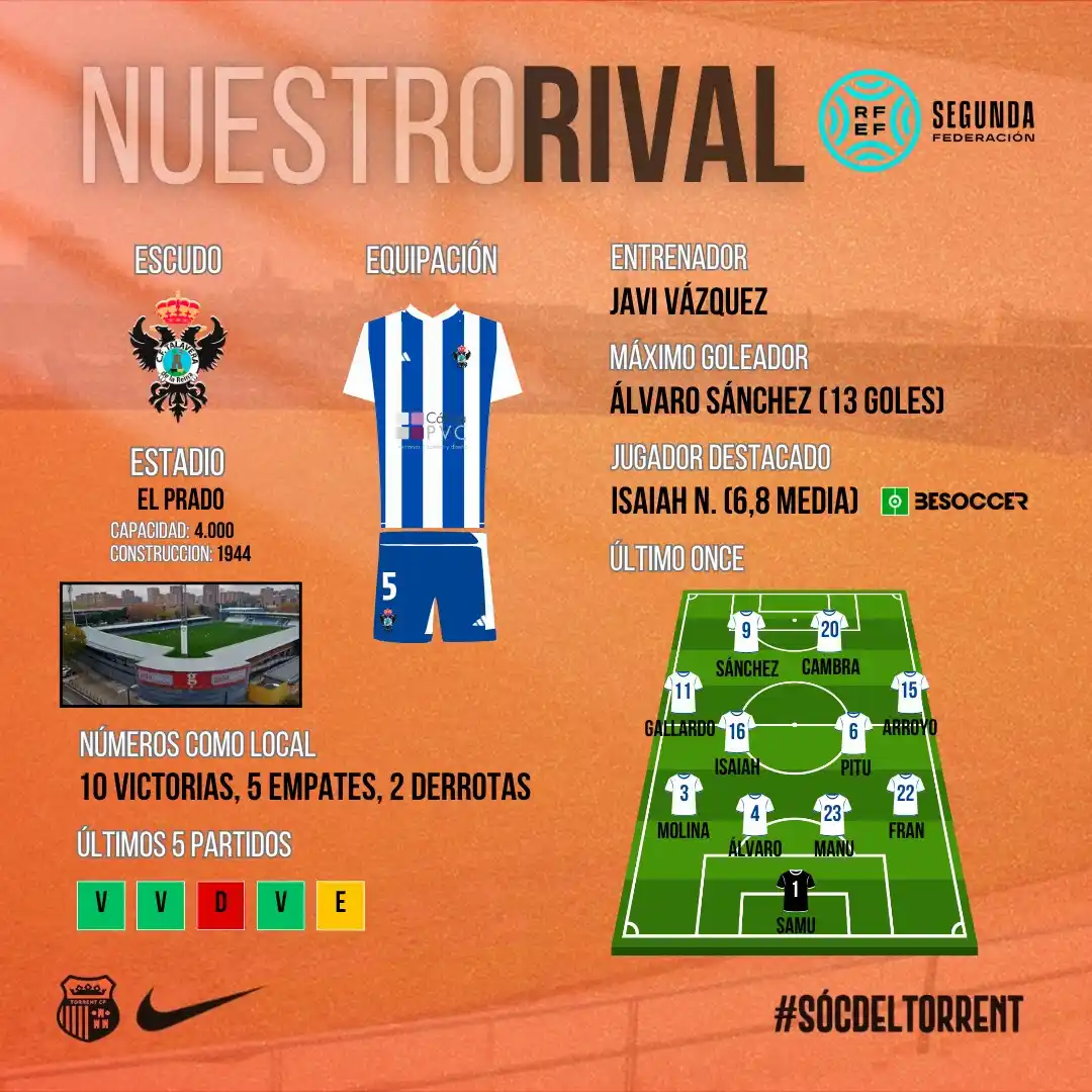 Image from Torrent C.F.: CF Talavera de la Reina 🔵⚪️  ¡Así llega nuestro rival al partido del ...