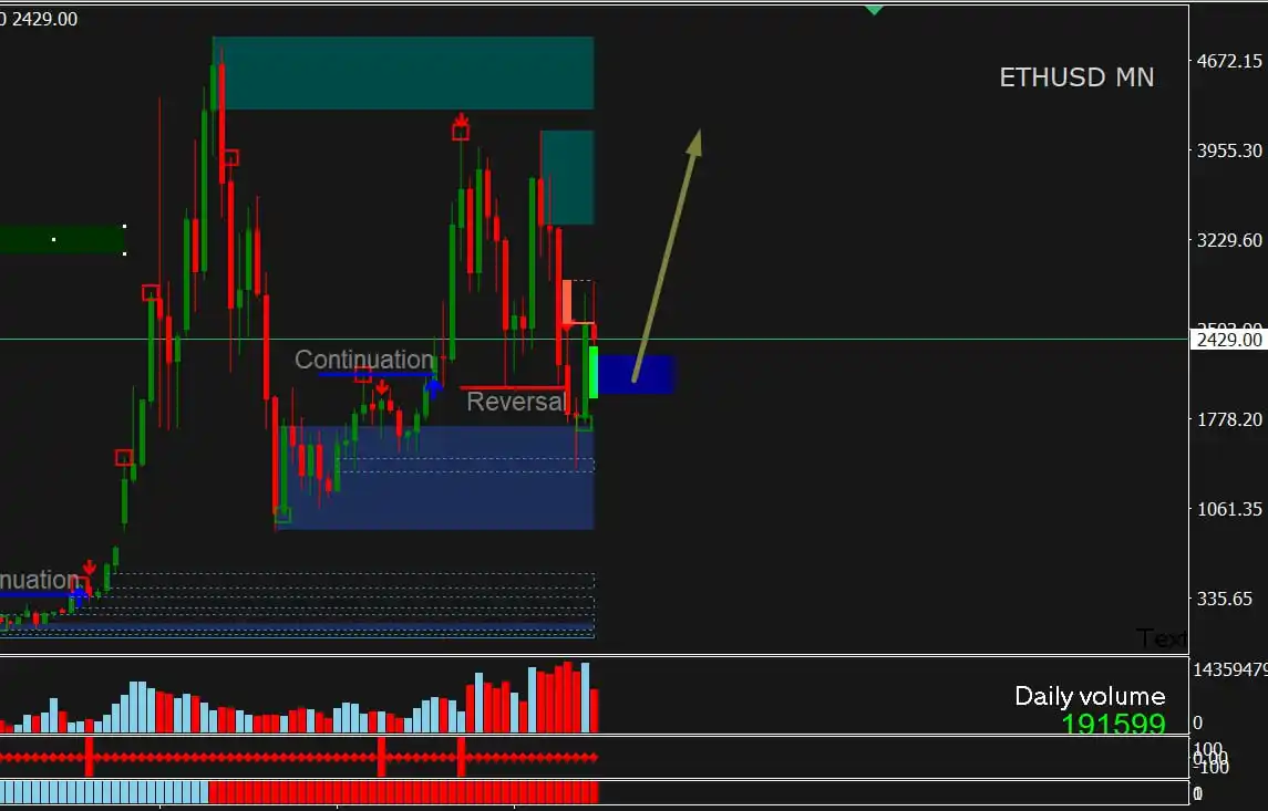 Image from Avtar _ICTIPDA: ETH USD NOW SELL FVG Sy buy...