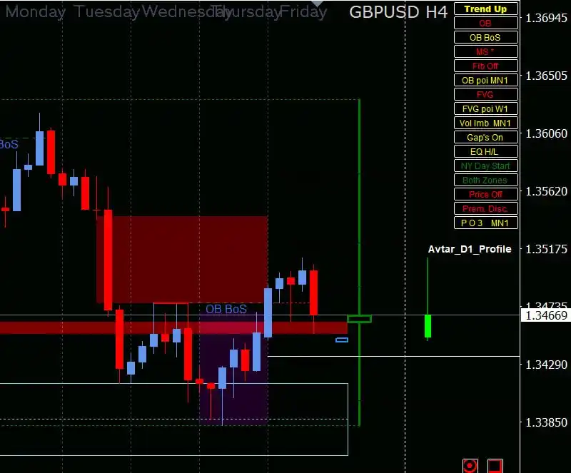 Image from Avtar _ICTIPDA: GBP USD  MN Candle  OLHC with Volume balance  Daily Cander OLHC Monthl...