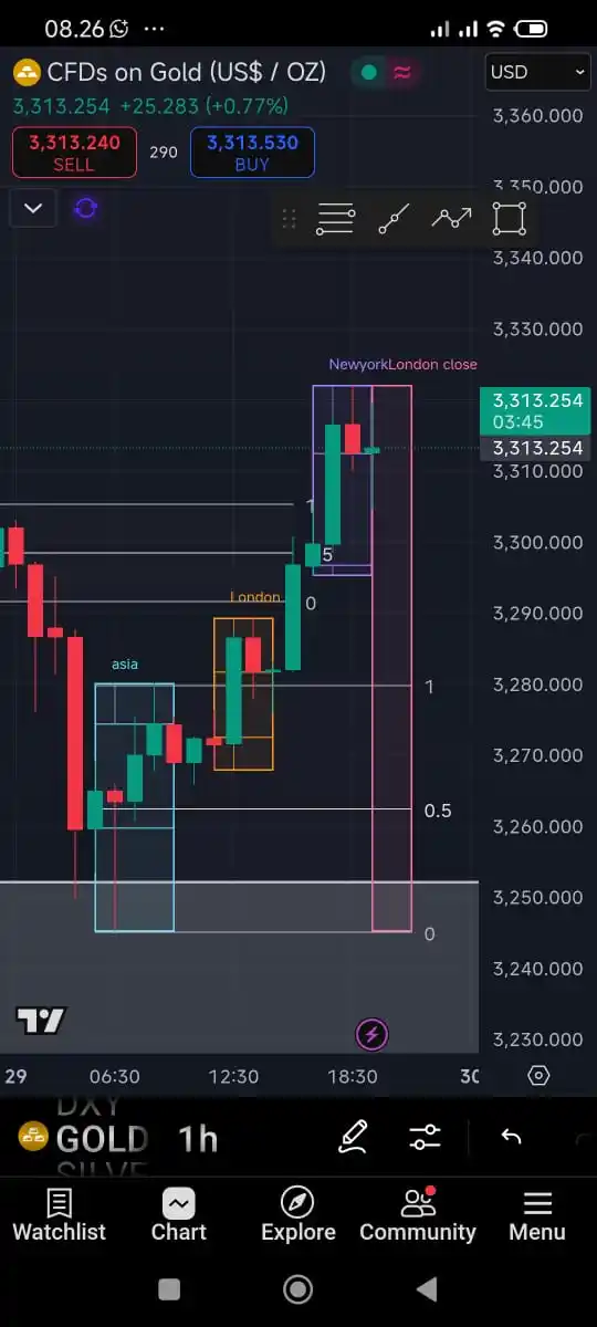 Image from Avtar _ICTIPDA: Gold Buy Respect Daily OB outlook  ICT Daily profile set-up KILLZONE t...