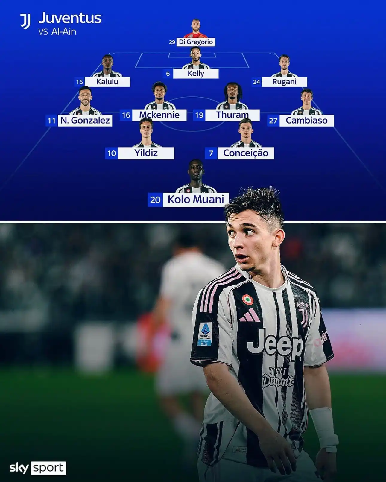 Image from Juventus Fans: *Probabile formazione della <a class="text-blue-500 hover:underline cu...
