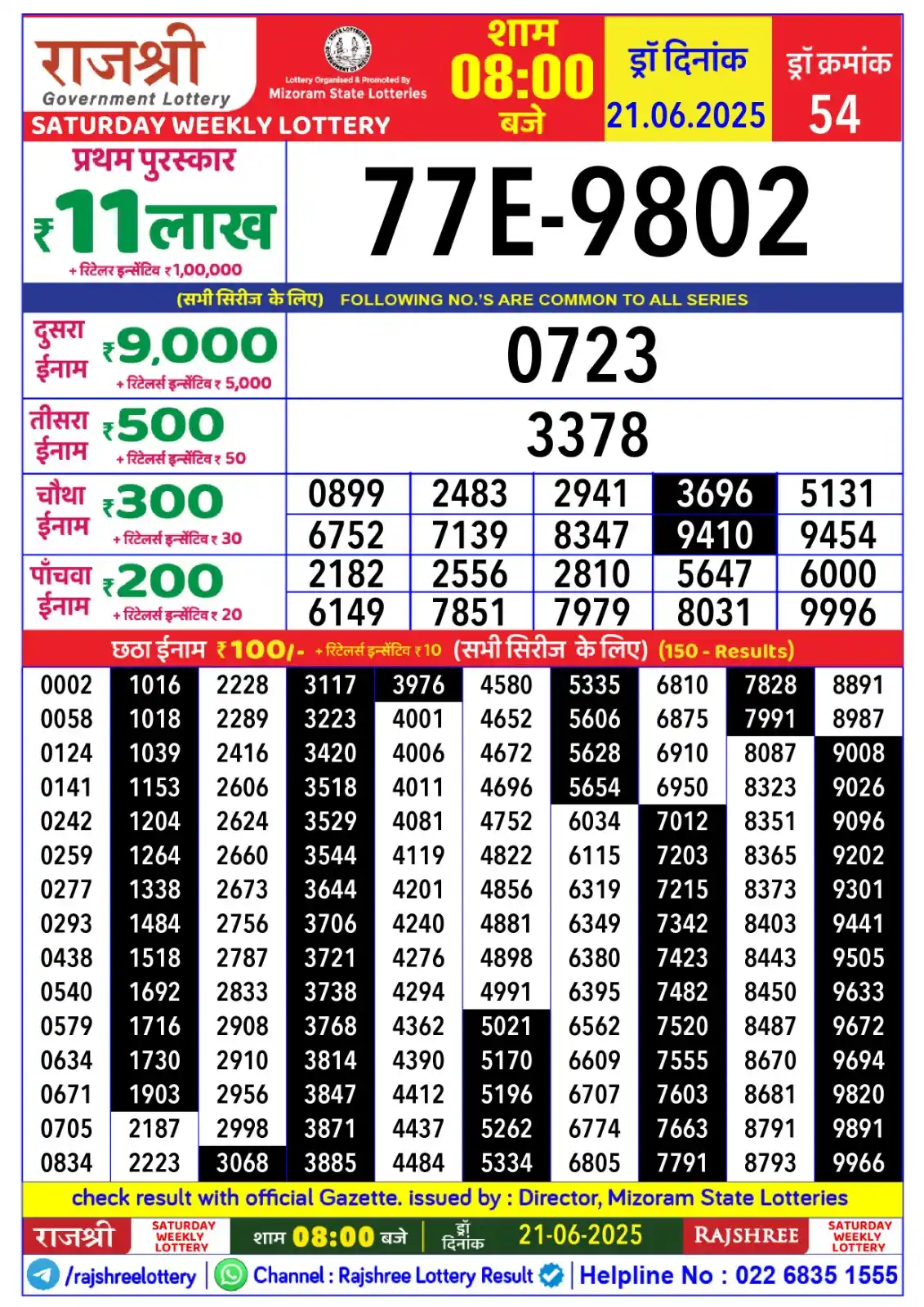 Image from Rajshree Lottery Result: Rajshree 8pm Weekly Lottery Result 21.06.2025...