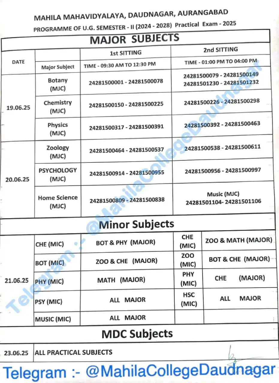 Mahila College Daudnagar post